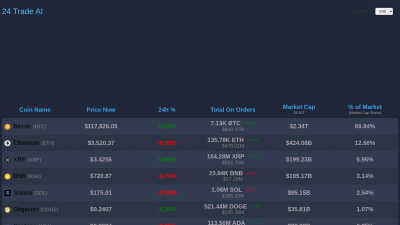 24TradeAI - AI Tool, SaaS, or Software for Business & Finance