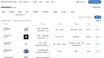 Private Equity List - AI Tool, SaaS, or Software for Business & Finance