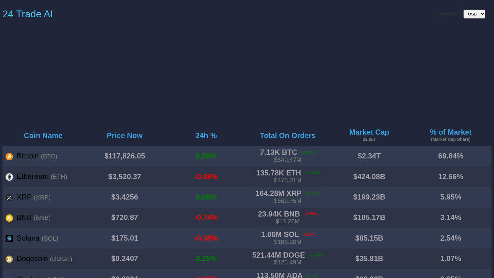 24TradeAI AI tool interface and features