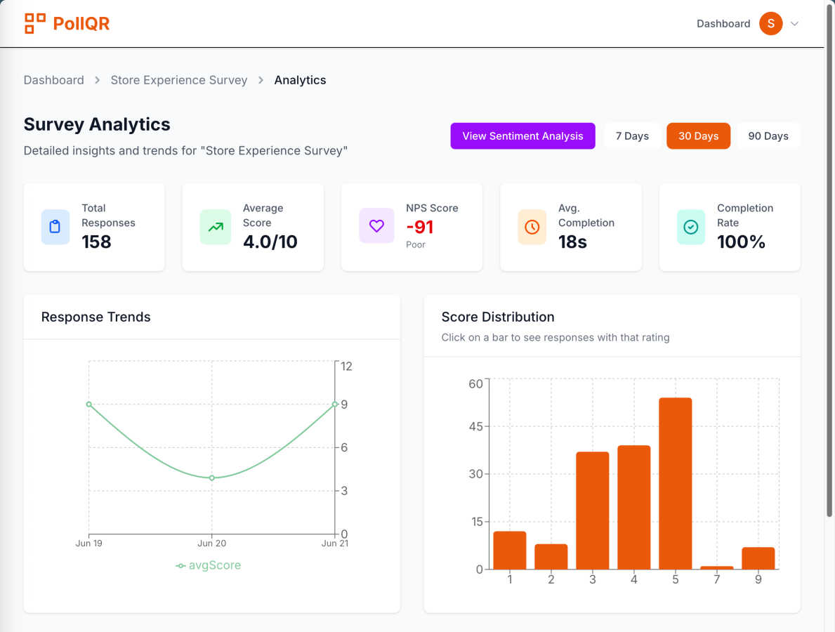 PollQR AI tool interface and features