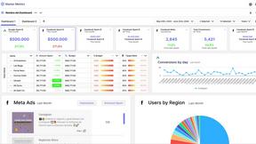 Master Metrics - product for productivity
